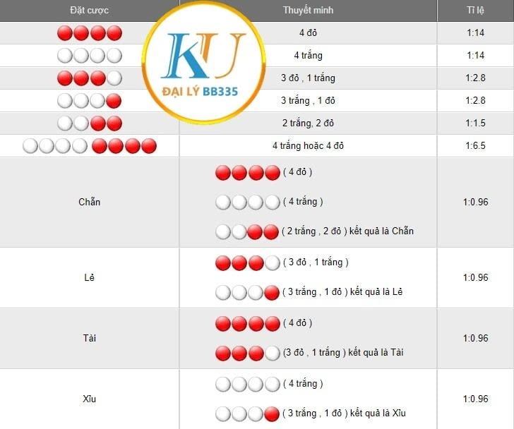 Tỷ lệ cược của game xóc đĩa uy tín nhất tại JC casino xóc đĩa